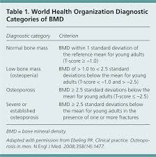 Osteoporosis In Men American Family Physician
