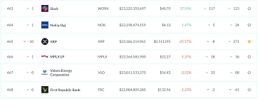 According to many analysts, crypto will grow to $3 trillion market cap, meaning more than 10x from its current size. Xrp Is Now A Top 500 U S Traded Asset By Market Cap Ripple