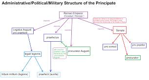 Military Civil Administration Taxes Politics And