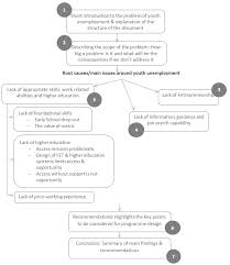 Difference between literature review and executive summary   Best     SlidePlayer Executive Summary Identifying and Reducing Workforce Fatigue in Docslide