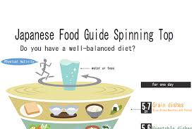 Following This Japanese Diet Is Linked To A 15 Reduction In
