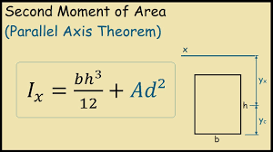 Second Moment Of Area Of A Rectangle Parallel Axis Theorem