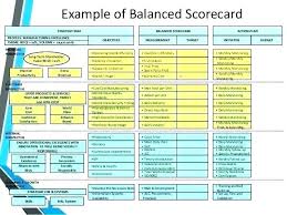Balanced Scorecard Business Plan Template Example Of