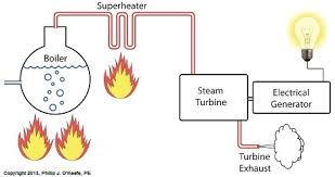 superheated steam engineering expert