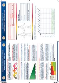 Applied Wound Management Assessment And Continuation Chart