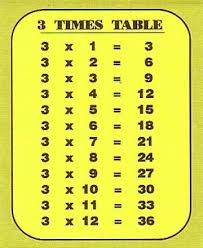 3 Times Table Chart Multiplication Math Tables Teaching