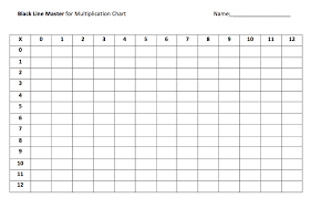 Multiplication Facts And Divisibility Rules