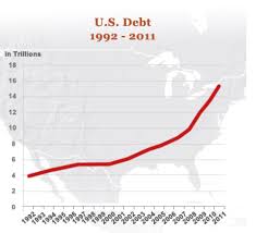 Supercommittee Failure To Rein In Us Debt Threatens Global