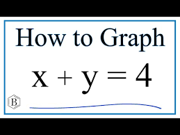 How To Graph The Linear Equation X Y