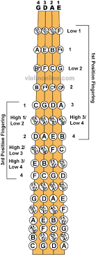 Fingerboard Chart Play Around On This Site They Have An