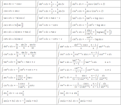 14 Actual Derivative And Integral Chart