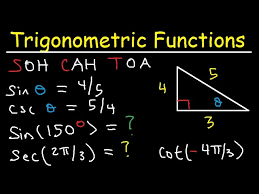 Trigonometric Functions Of Any Angle