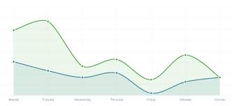 Best Jquery Chart Libraries For Building Interactive Charts