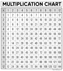 free multiplication chart printable