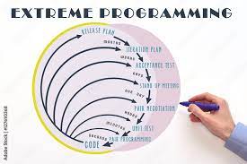 extreme programming or xp software
