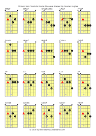 Bass Chord Shapes Accomplice Music
