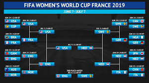 Womens World Cup Bracket Dates Times Tv Channel