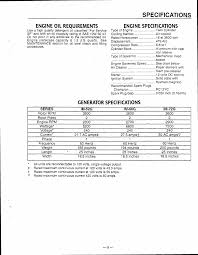Engine Oil Requirements Engine Specifications Generator