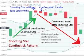 You can unlock it all now. How To Trade Shooting Star Candlesticks With Example Fknol Com