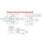 theoretical framework types exles