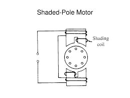 ppt shaded pole motor powerpoint