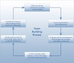 Team Building Schneider Consulting