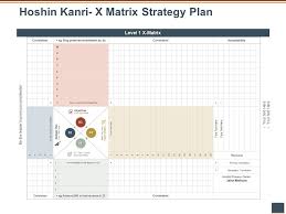 It is a visually very impressive tool, but i am in serious doubt about its usefulness. Hoshin Kanri X Matrix Strategy Plan Correlation M1124 Ppt Powerpoint Presentation Pictures Layout Presentation Graphics Presentation Powerpoint Example Slide Templates