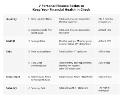 7 financial ratios to gauge your