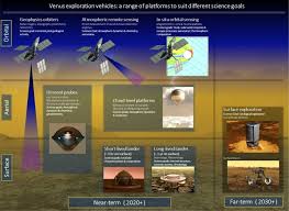 venus research and exploration