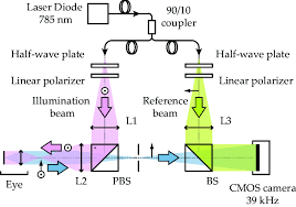 optical setup pbs polarization beam