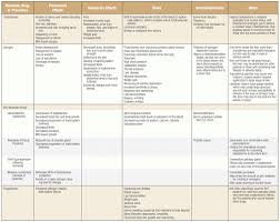 Chart Of Endocrine Glands And Hormones Human Hormones And
