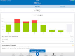 Ipad Nutrition Tracking Apps Myplate Vs Myfitnesspal