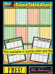 Free Printable Multiplication Times Table Charts
