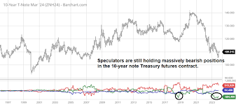 is the treasury rally just getting