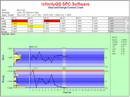 What Is Spc Statistical Process Control Infinityqs