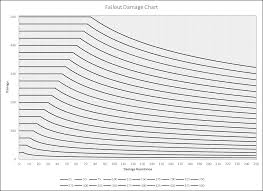 Fallout 4 Damage Resistance Chart Imgur