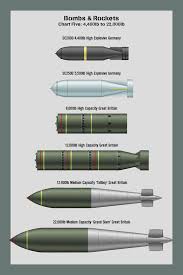 Carta De Tamaños De Bombas Military War Machine Weapons