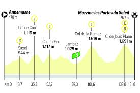 tour de francia 2023 etapa 14 del tour