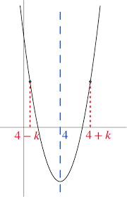 Solution Quadratic Symmetry