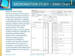 Work Study Methods Study