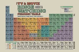 Details About Tv Movie Binge Watching Periodic Chart 24x36 Poster Television Movies Film New