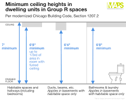 new building code drops minimum ceiling