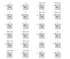 The Alternative To Bar Chords Guitar Lessons Ultimate