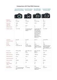 Canon Dslr Comparison Wiki Sony Nikon Vs Chart How To Select