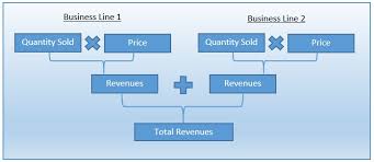 Revenue Forecasting Analystix