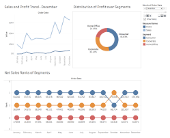 A Step By Step Guide To Learn Advanced Tableau For Data