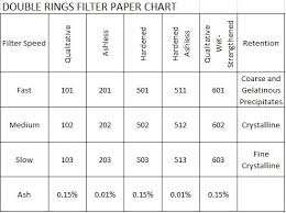 Double Rings Filter Paper Ashless Low Speed 203 Diameter 9 0cm