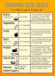 123 Best Toddler Food Chart Images Baby Food Recipes Food