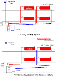 Design Of Hot Water Heating Systems