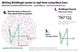 Angelic Magic Creating Archangel Names In Sigil Form For
